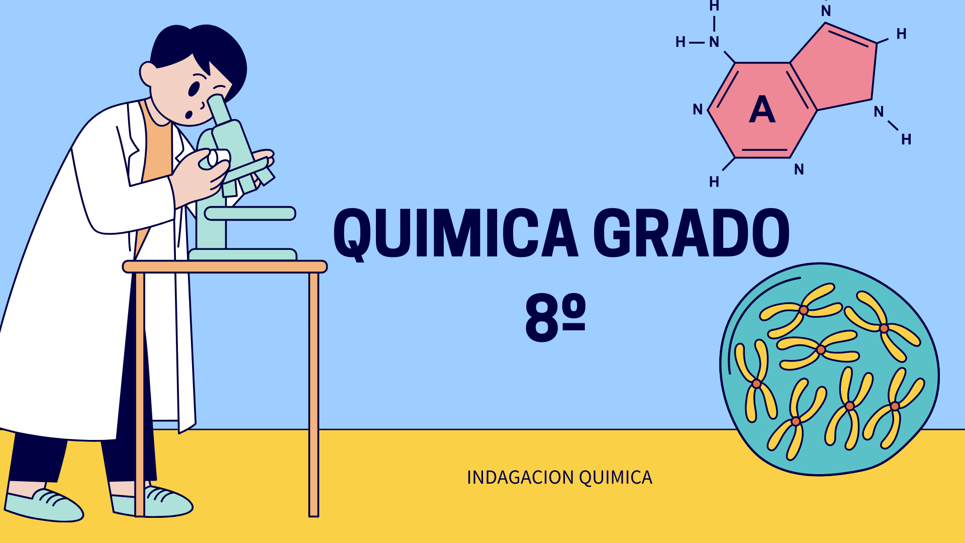 Octavo - Indagación Química